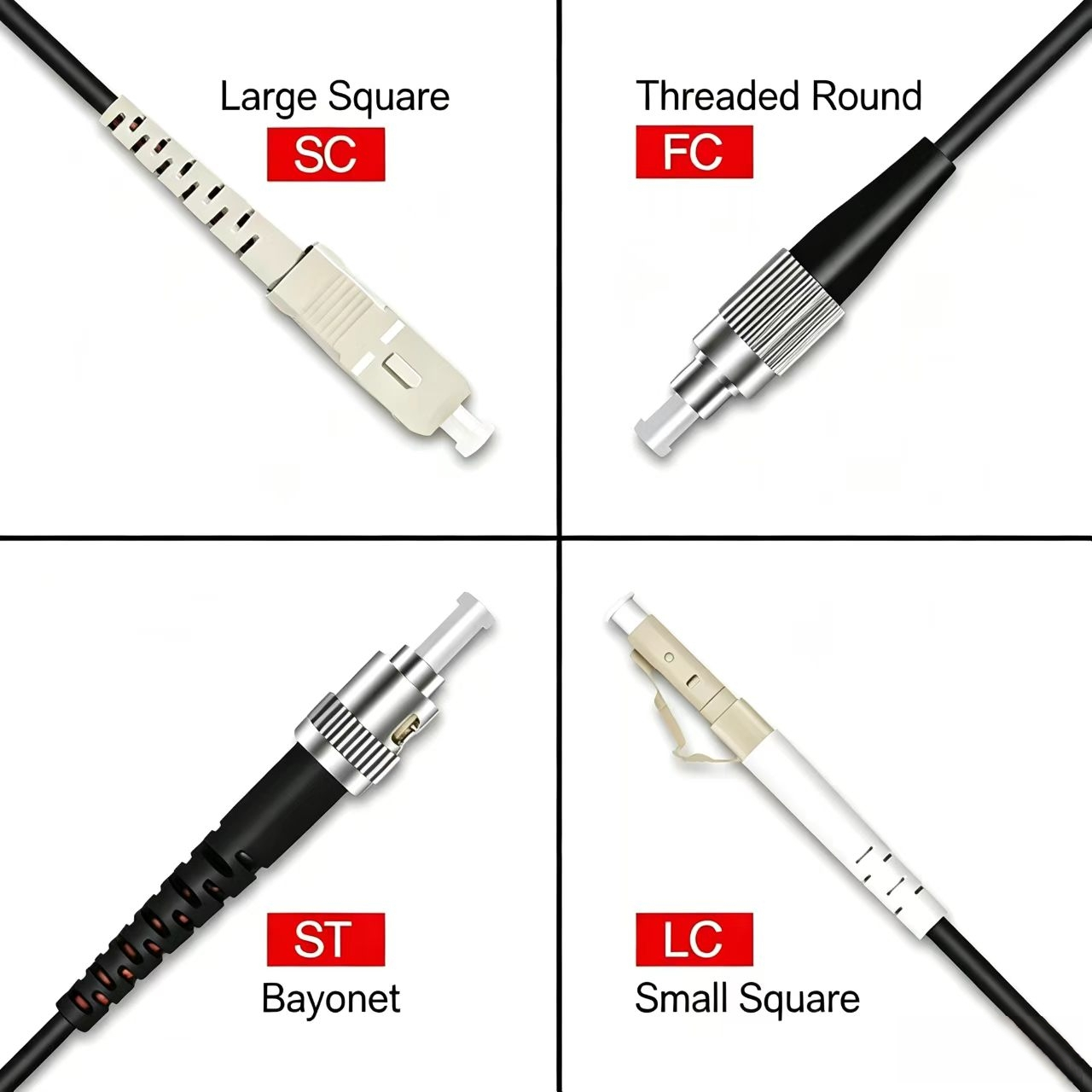 Cable de fibra óptica multimod - Reel Cover reseña y precio
